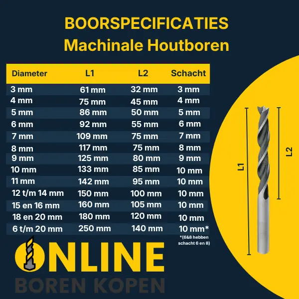 machinale houtboren de effectieve boorlengte en de totale boorlengte