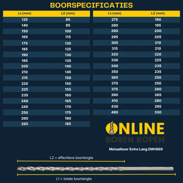 SBL Lange metaalboor borenspecificaties