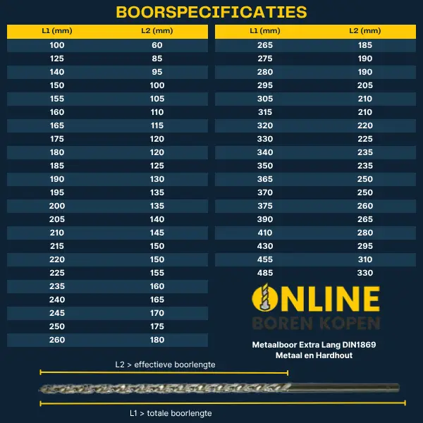 boorlengte van lange metaalboren