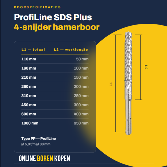 SDS Plus betonboor specificaties effectieve boorlengte