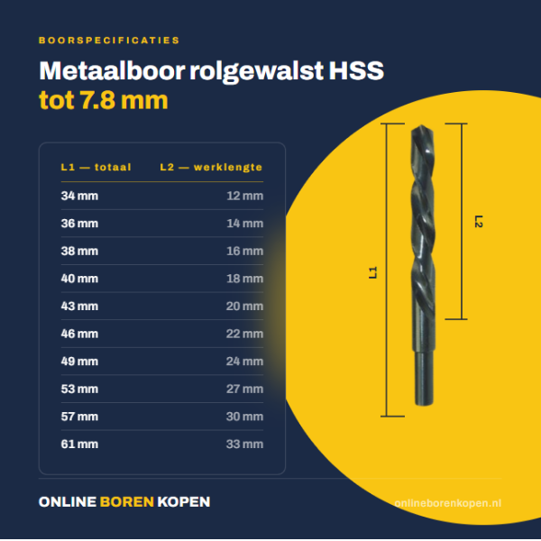 Metaalboor Rolgewalst HSS | tot 7.9 mm | 10 stuks - Afbeelding 2